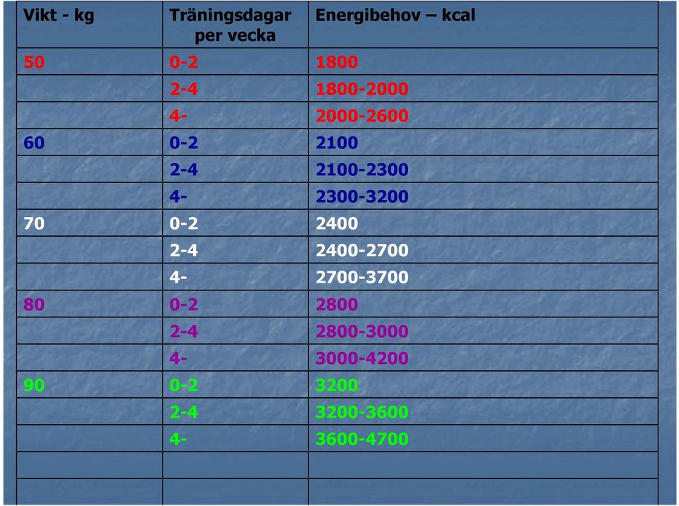 4-2300-3200 0-2 2400 2-4 2400-2700 4-2700-3700 0-2 2800 2-4