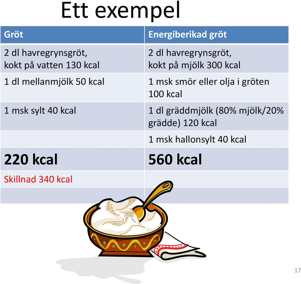 eller olja i gröten 100 kcal 1 msk sylt 40 kcal 1 dl gräddmjölk (80% mjölk/20%