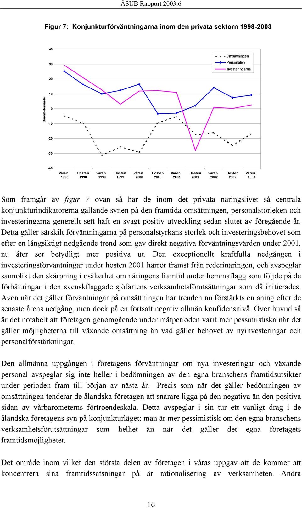 omsättningen, personalstorleken och investeringarna generellt sett haft en svagt positiv utveckling sedan slutet av föregående år.
