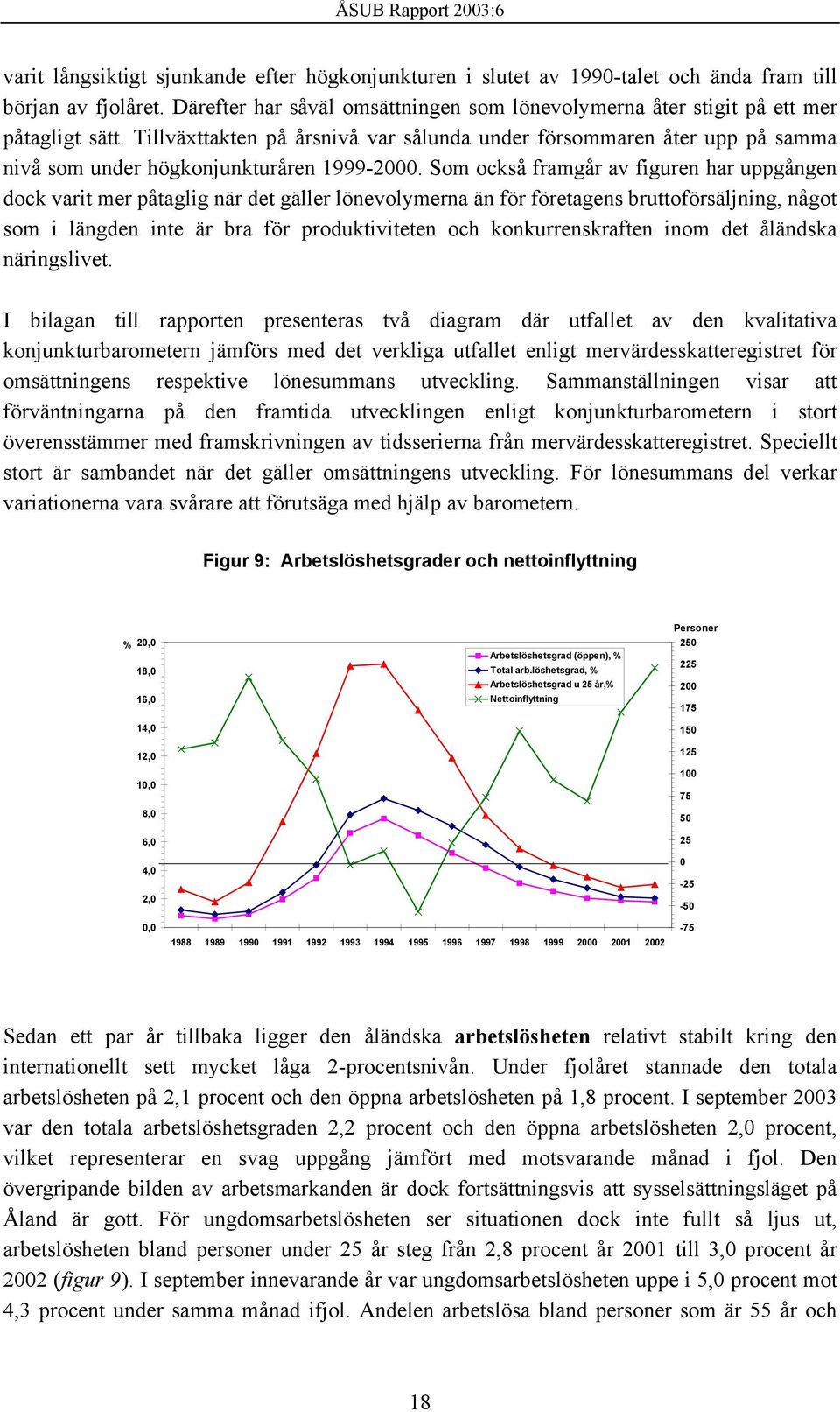 Som också framgår av figuren har uppgången dock varit mer påtaglig när det gäller lönevolymerna än för företagens bruttoförsäljning, något som i längden inte är bra för produktiviteten och