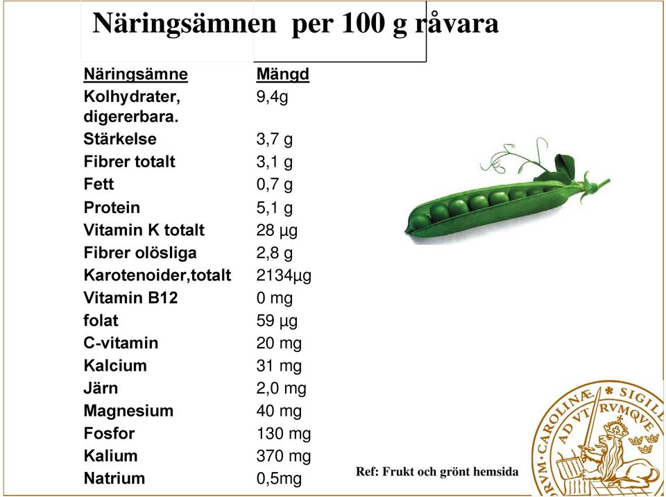 olösliga 2,8 g Karotenoider,totalt 2134µg Vitamin B12 0 mg folat 59 µg C-vitamin 20 mg