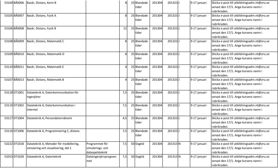 Daorkommunikaion för ingenjörer 53119 DT1002 Daaeknik A, Daorkommunikaion i Inerne 53117 DT1004 Daaeknik A, Persondaornäverk 4,5 25 Blandade 53116 DT1006 Daaeknik A, Programmering C, disans 53222