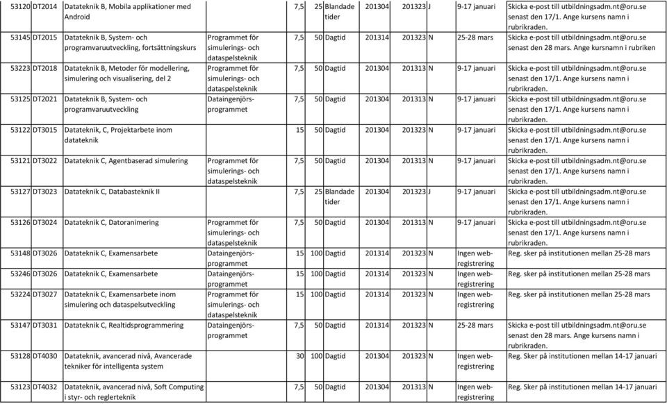 Daaingenjörsprogramme 53121 DT3022 Daaeknik C, Agenbaserad simulering Programme för daaspelseknik 53127 DT3023 Daaeknik C, Daabaseknik II 53126 DT3024 Daaeknik C, Daoranimering Programme för