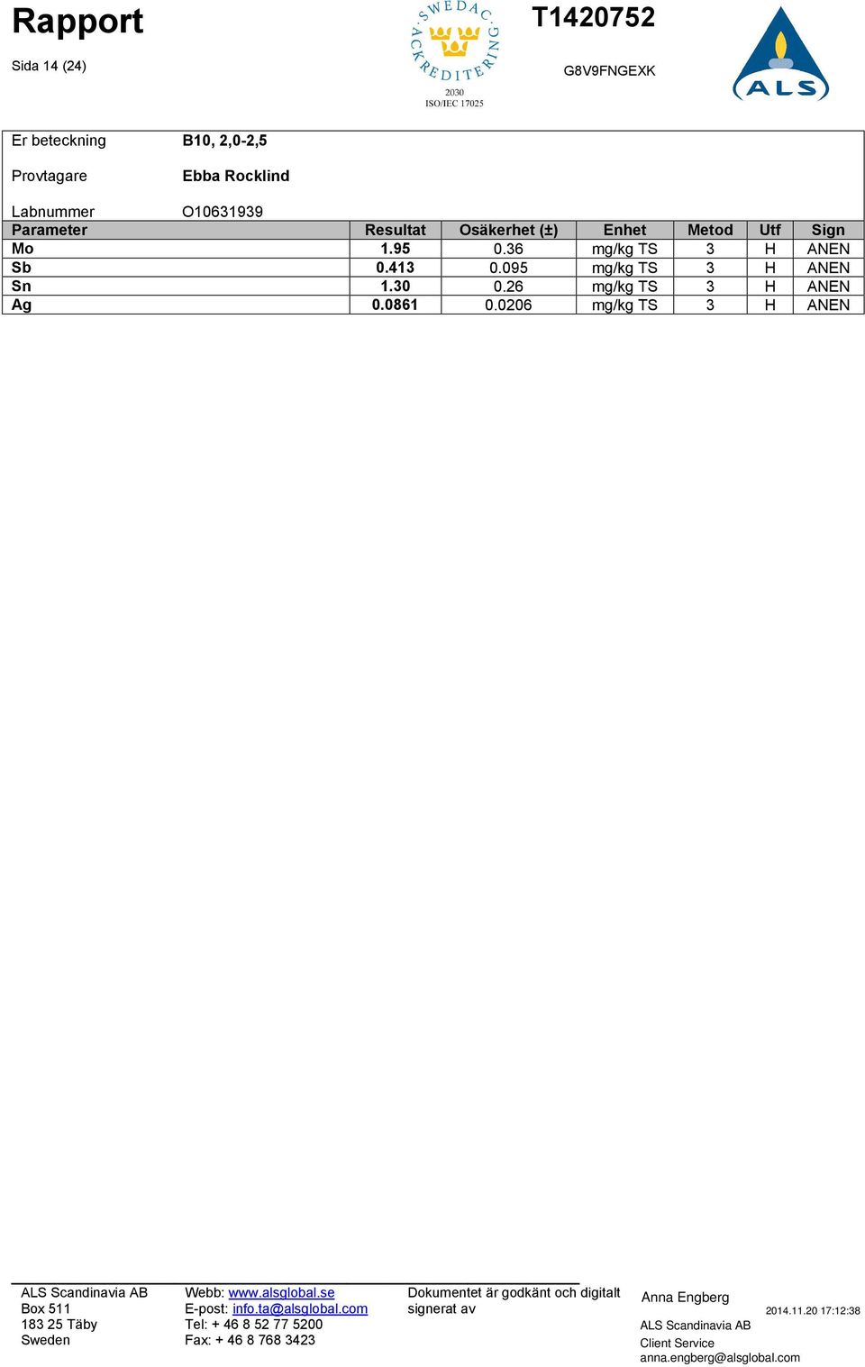 36 mg/kg TS 3 H ANEN Sb 0.413 0.