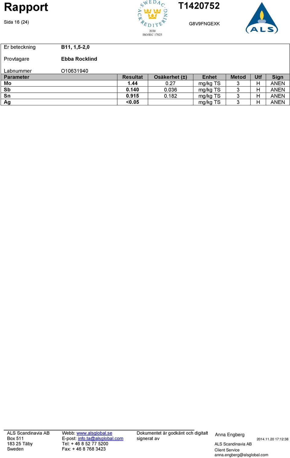 27 mg/kg TS 3 H ANEN Sb 0.140 0.