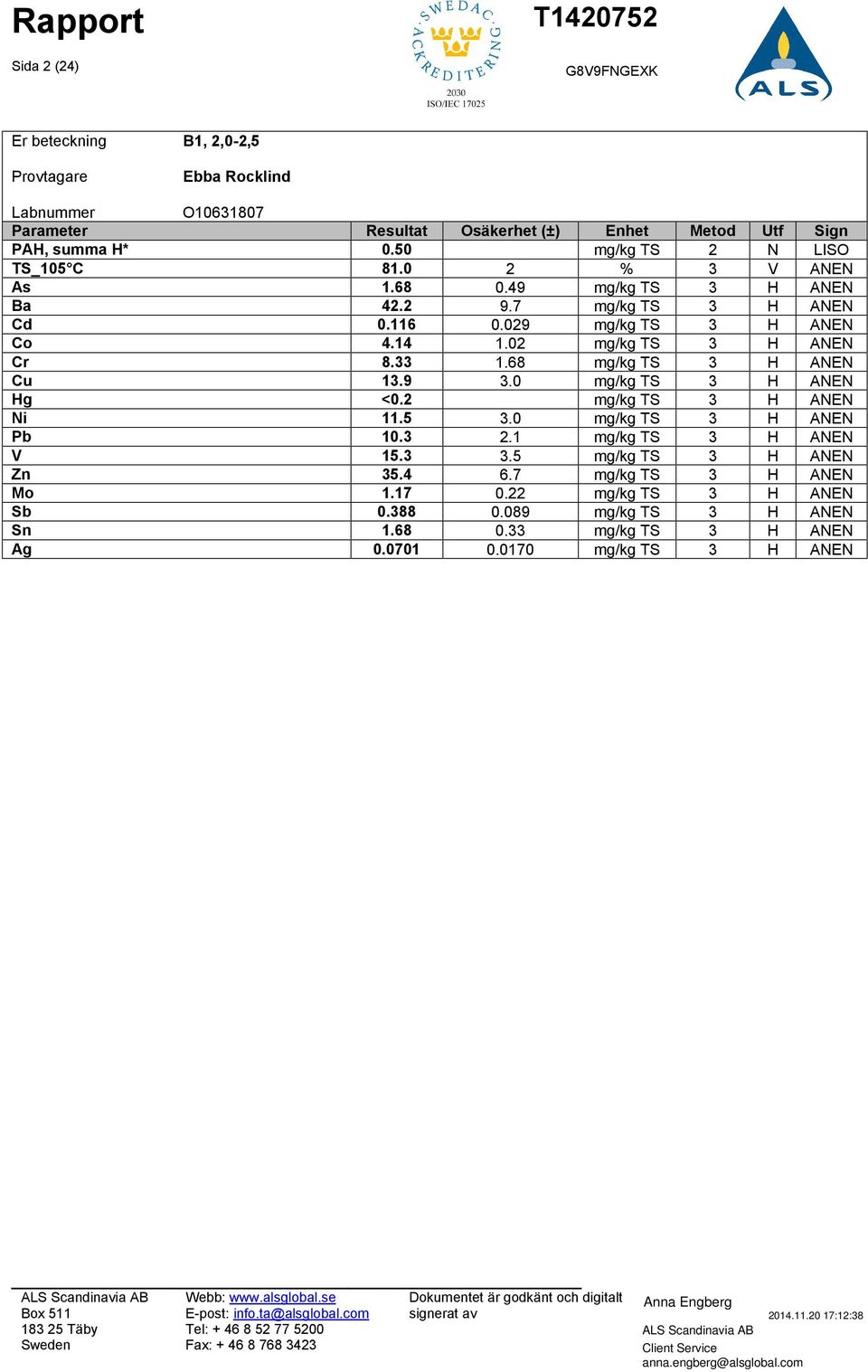 68 mg/kg TS 3 H ANEN Cu 13.9 3.0 mg/kg TS 3 H ANEN Hg <0.2 mg/kg TS 3 H ANEN Ni 11.5 3.0 mg/kg TS 3 H ANEN Pb 10.3 2.1 mg/kg TS 3 H ANEN V 15.