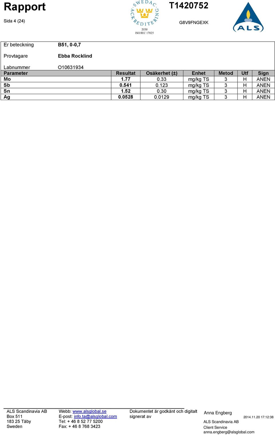 33 mg/kg TS 3 H ANEN Sb 0.541 0.