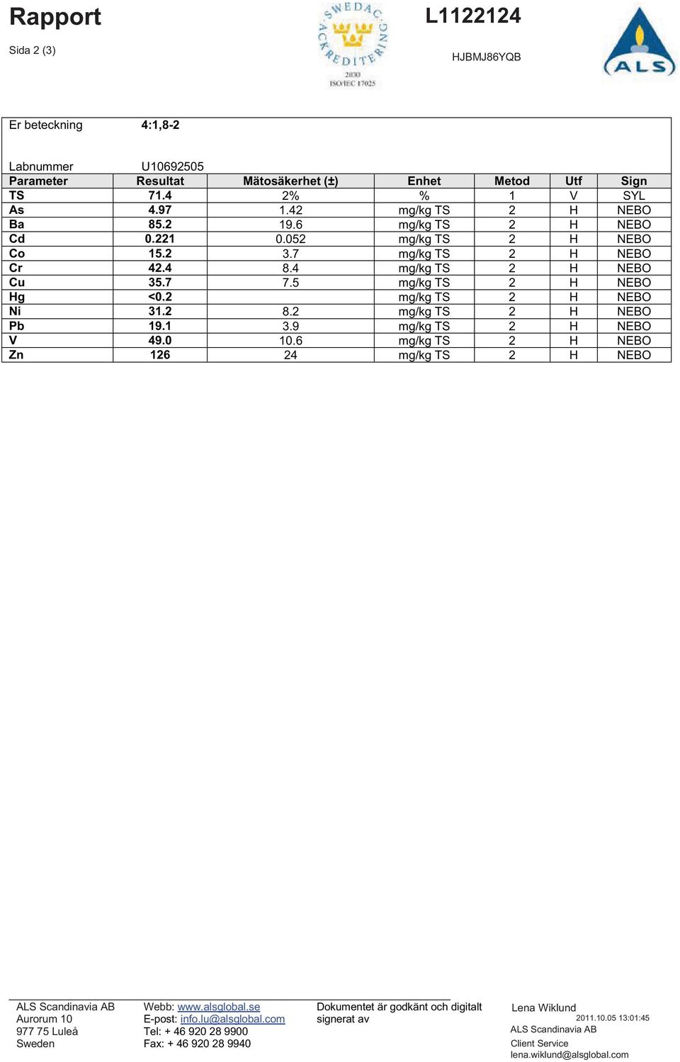 2 mg/kg TS 2 H NEBO Ni 31.2 8.2 mg/kg TS 2 H NEBO Pb 19.1 3.9 mg/kg TS 2 H NEBO V 49.0 10.6 mg/kg TS 2 H NEBO Zn 126 24 mg/kg TS 2 H NEBO Aurorum 10 977 75 Luleå Webb: www.alsglobal.