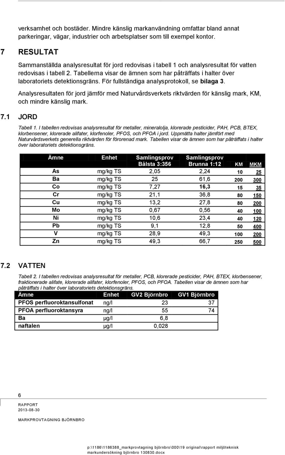 Tabellerna visar de ämnen som har påträffats i halter över laboratoriets detektionsgräns. För fullständiga analysprotokoll, se bilaga 3.