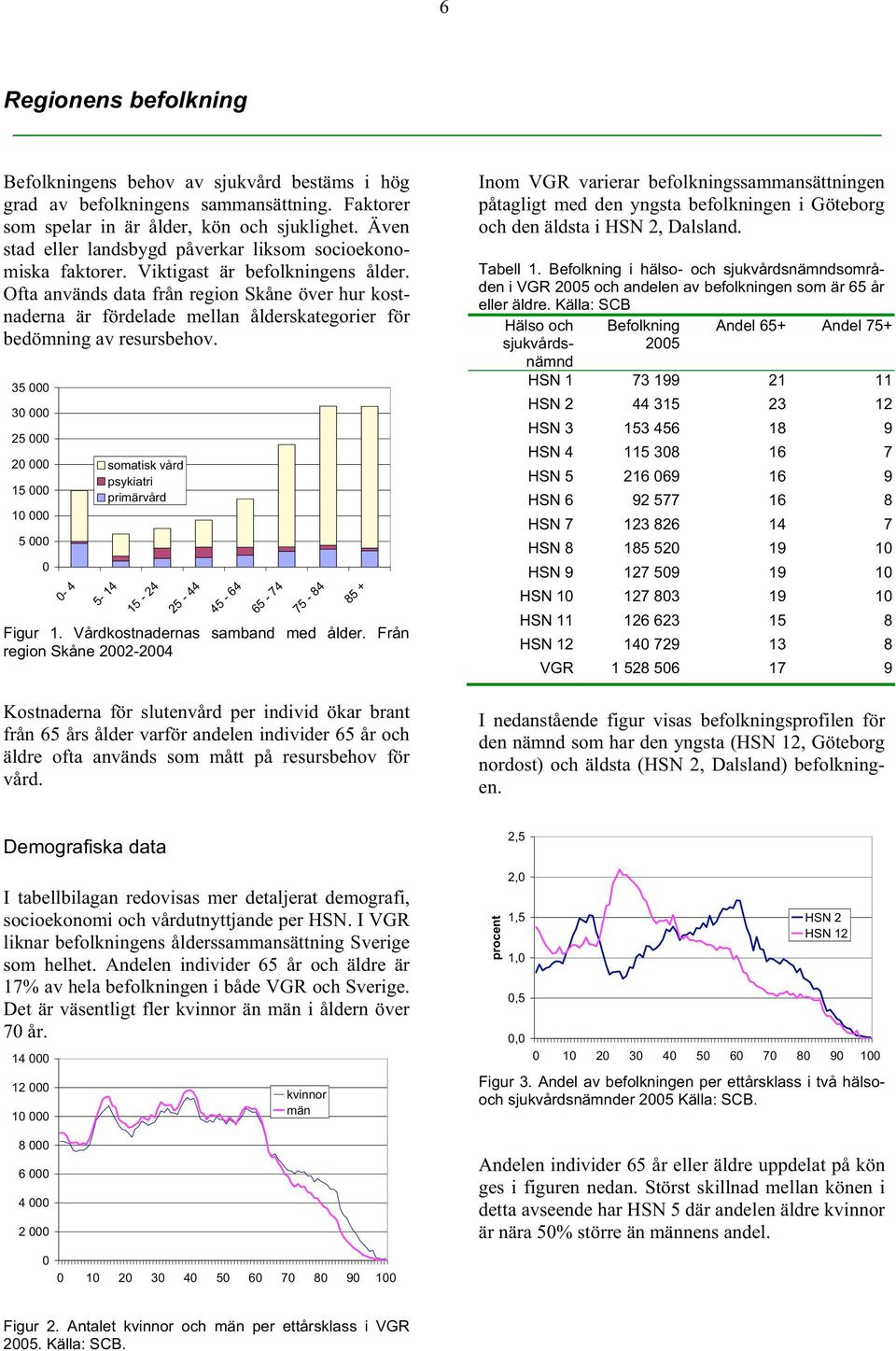 Ofta används data från region Skåne över hur kostnaderna är fördelade mellan ålderskategorier för bedömning av resursbehov.
