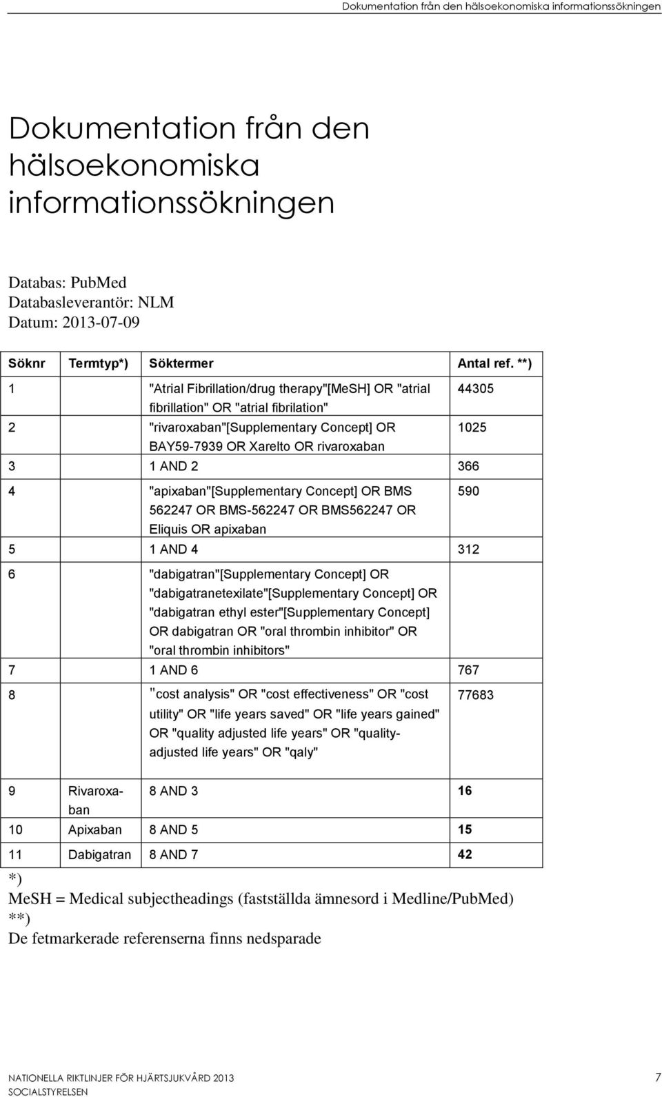 **) 1 "Atrial Fibrillation/drug therapy"[mesh] OR "atrial 44305 fibrillation" OR "atrial fibrilation" 2 "rivaroxaban"[supplementary Concept] OR 1025 BAY59-7939 OR Xarelto OR rivaroxaban 3 1 AND 2 366