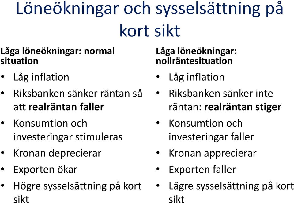 sysselsättning på kort sikt Låga löneökningar: nollräntesituation Låg inflation Riksbanken sänker inte räntan: