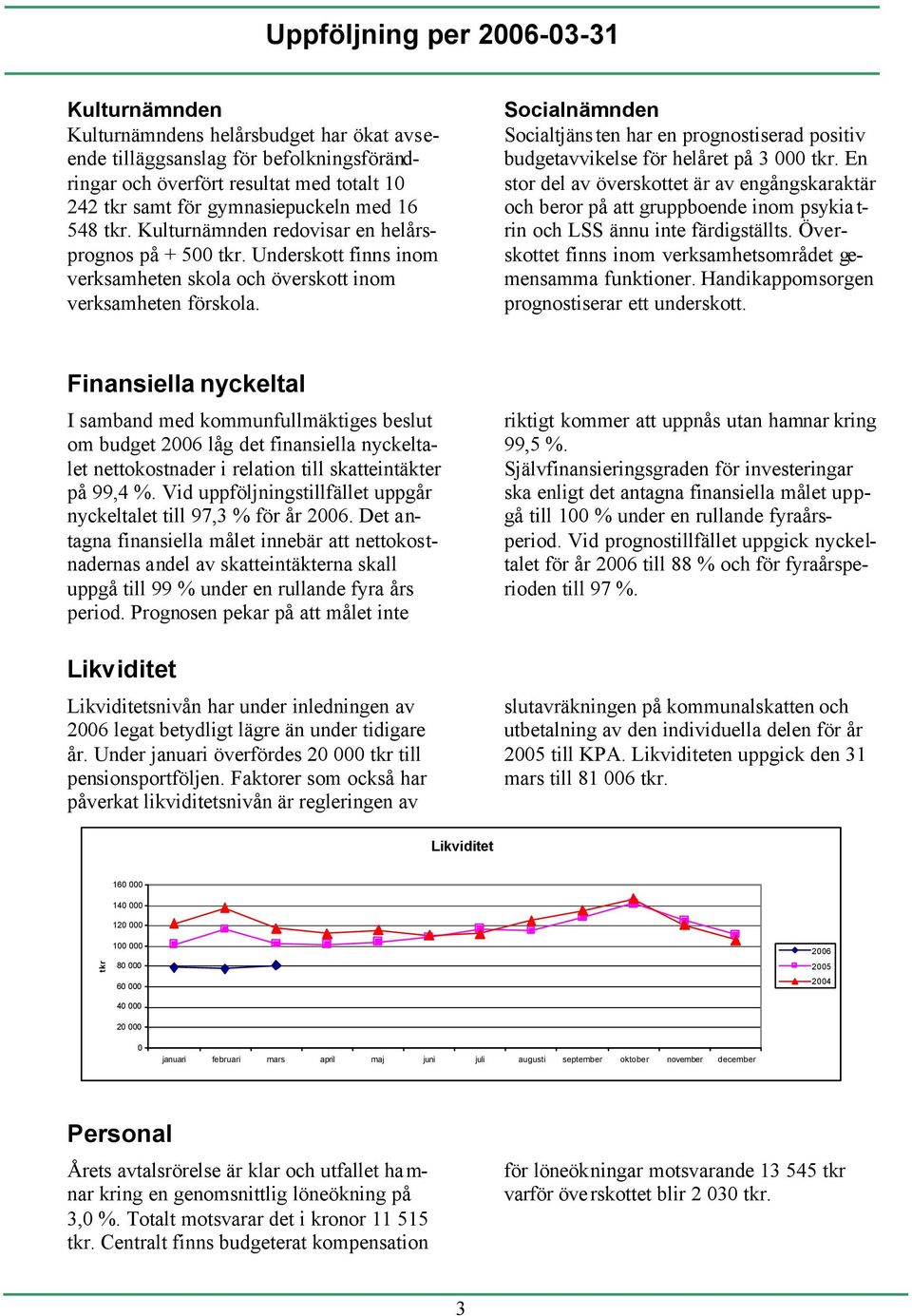 Socialnämnden Socialtjänsten har en prognostiserad positiv budgetavvikelse för helåret på 3 000.