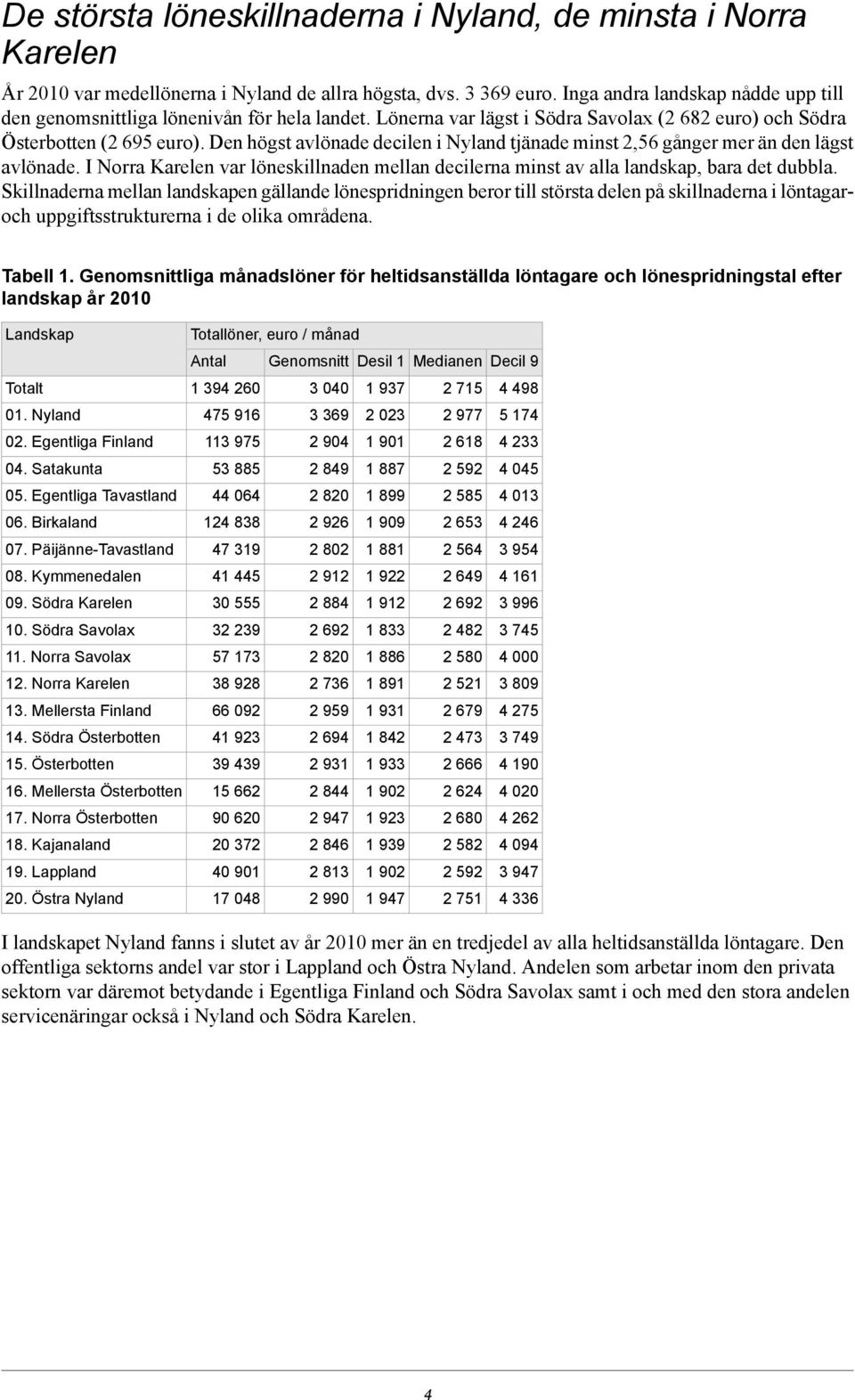 Den högst avlönade decilen i Nyland tjänade minst 2,56 gånger mer än den lägst avlönade. I Norra Karelen var löneskillnaden mellan decilerna minst av alla landskap, bara det dubbla.