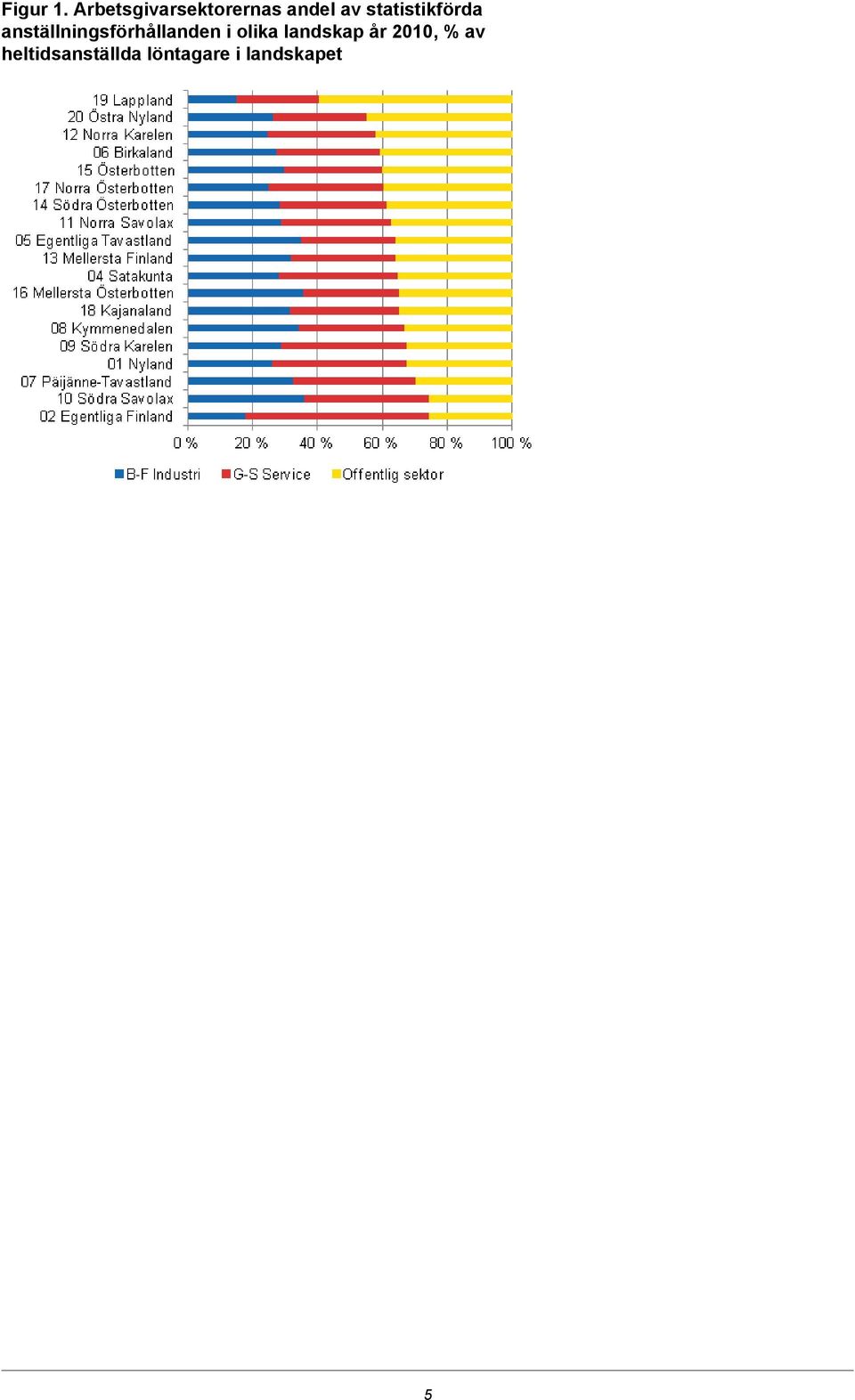 statistikförda