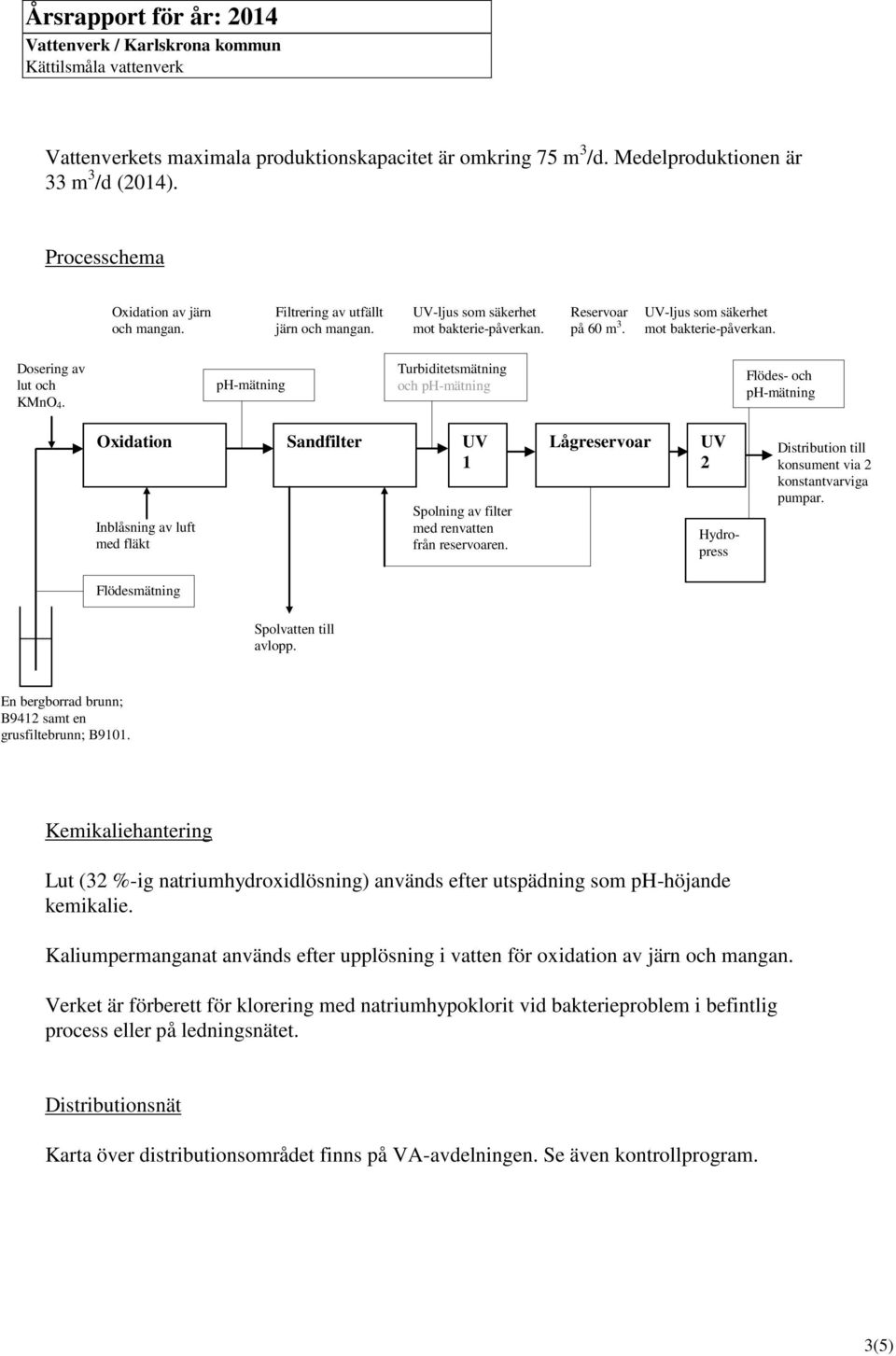 ph-mätning Turbiditetsmätning och ph-mätning Flödes- och ph-mätning Oxidation Sandfilter UV Lågreservoar 1 Inblåsning av luft med fläkt Spolning av filter med renvatten från reservoaren.