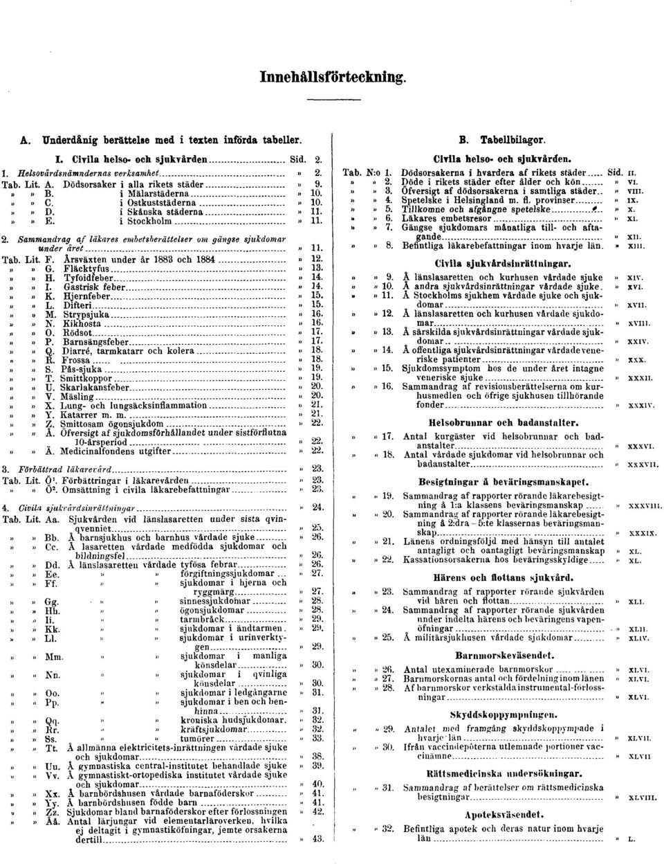 Årsväxten under år 1883 och 1884» 12.» G. Fläcktyfus» H. Tyfoidfeber» 13.» 14.»»» I. Gastrisk feber» K. Hjernfeber» 14.» 15.» L. Difteri» 15.»»» M. Strypsjuka» N. Kikhosta» 16.» 16.»» O. Rödsot» 17.