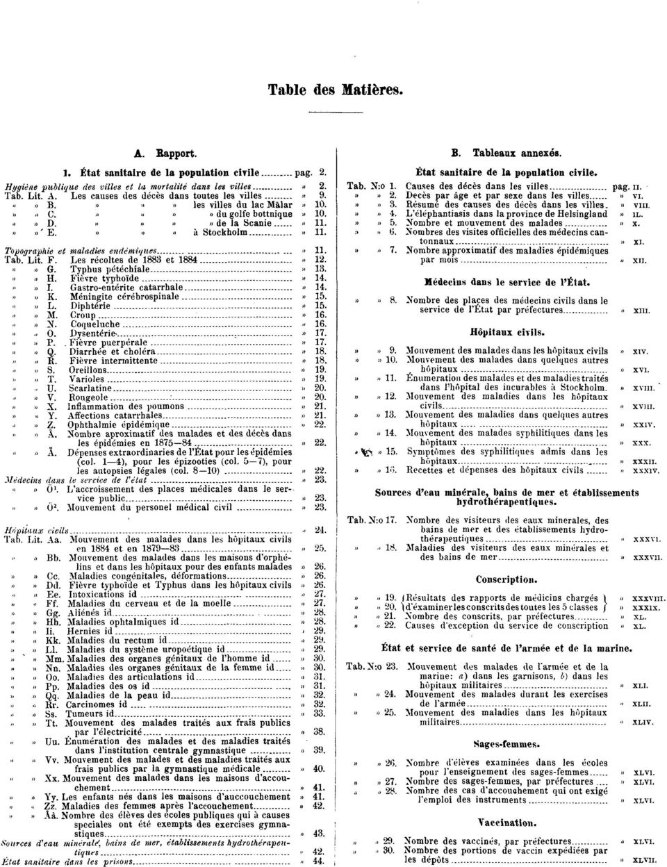 Les récoltes de 1883 et 1884» 12.»»» G.» H. Typhus pétéchiale Fièvre typhoïde» 13.» 14.»» I.» K. Gastro-entérite catarrhale Méningite cérébrospinale» 14.» 15.»» L. Diphtérie» 15.»» M.» N.