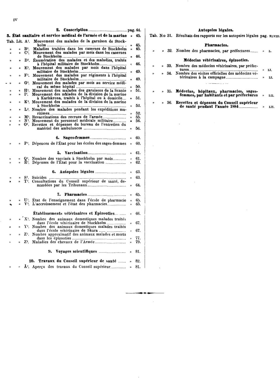 Énumération des malades et des maladies, traités à l'hôpital militaire de Stockholm» 46.»» E 1. Mouvement des malades par mois dans l'hôpital militaire de Stockholm» 49.»» F 1.