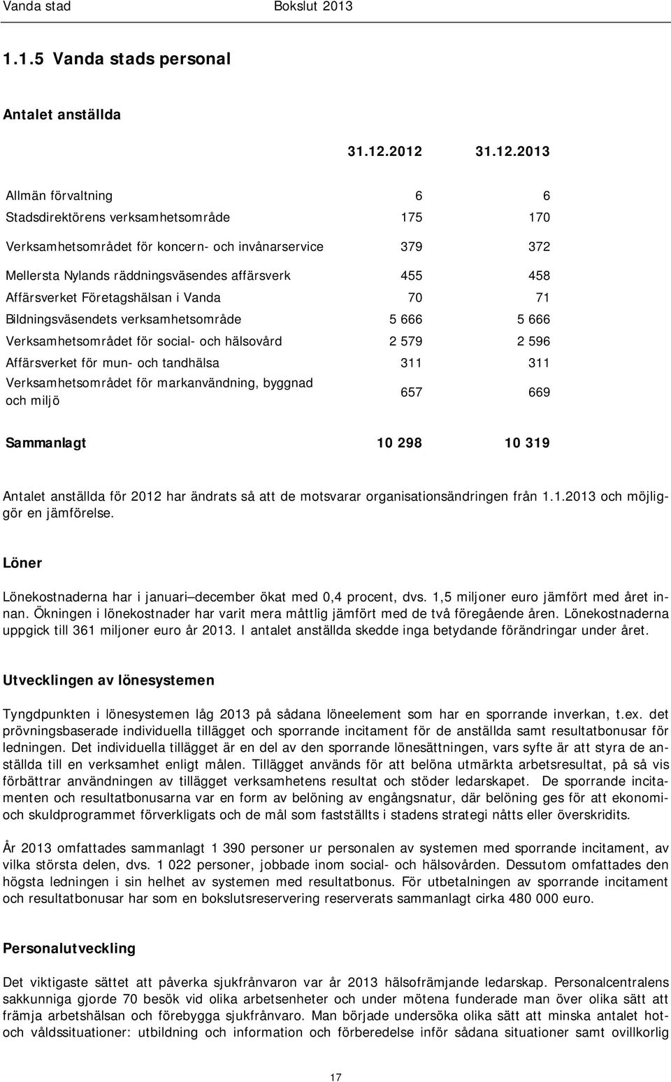 Affärsverket Företagshälsan i Vanda 70 71 Bildningsväsendets verksamhetsområde 5 666 5 666 Verksamhetsområdet för social- och hälsovård 2 579 2 596 Affärsverket för mun- och tandhälsa 311 311