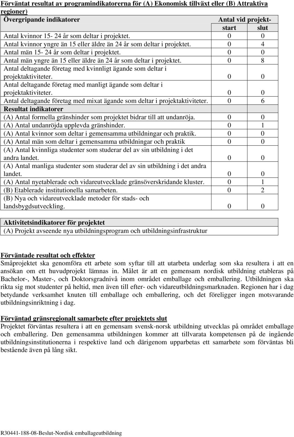 0 8 Antal deltagande företag med kvinnligt ägande som deltar i projektaktiviteter. 0 0 Antal deltagande företag med manligt ägande som deltar i projektaktiviteter.