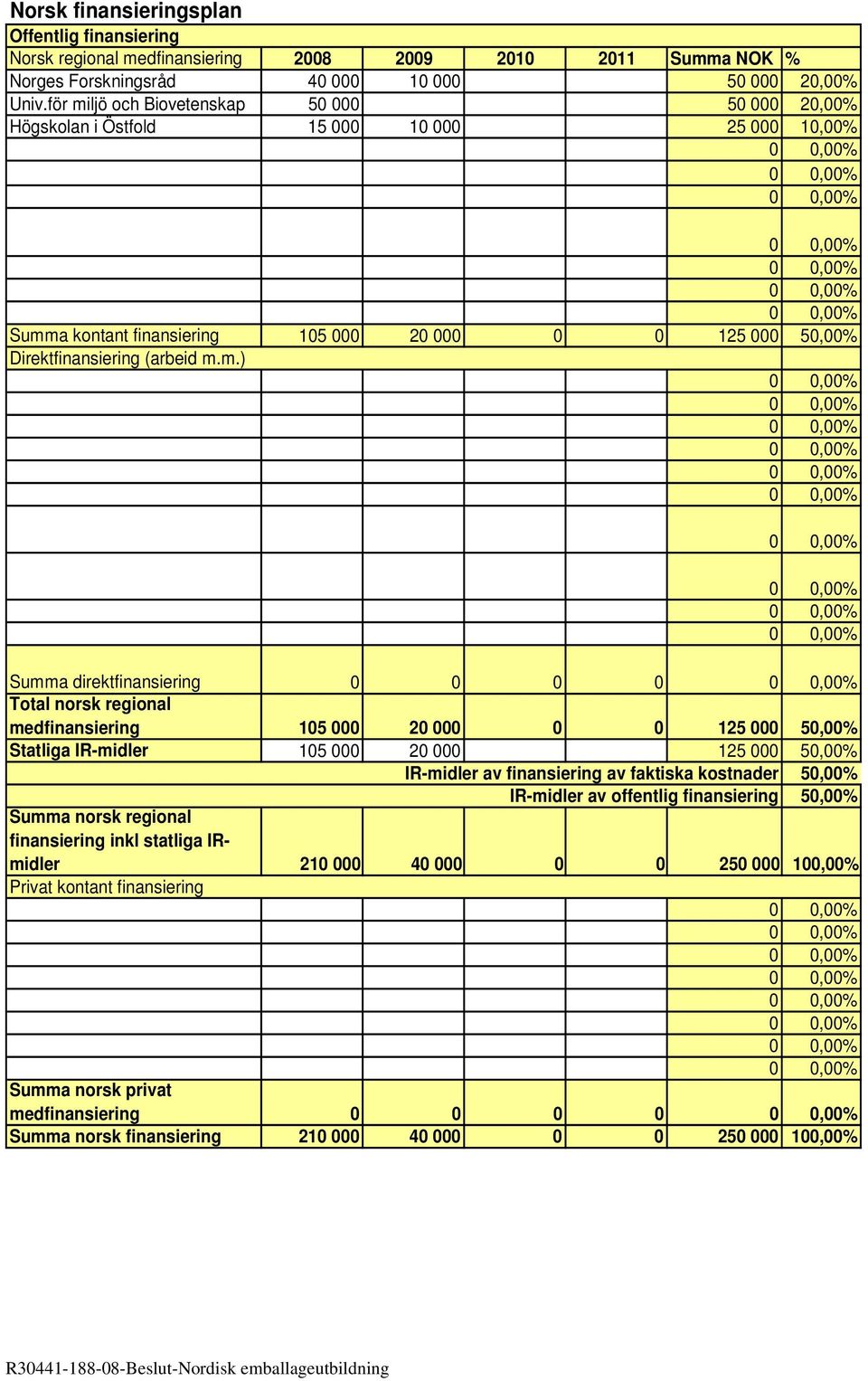 ljö och Biovetenskap 50 000 50 000 20,00% Högskolan i Östfold 15 000 10 000 25 000 10,00% Summ