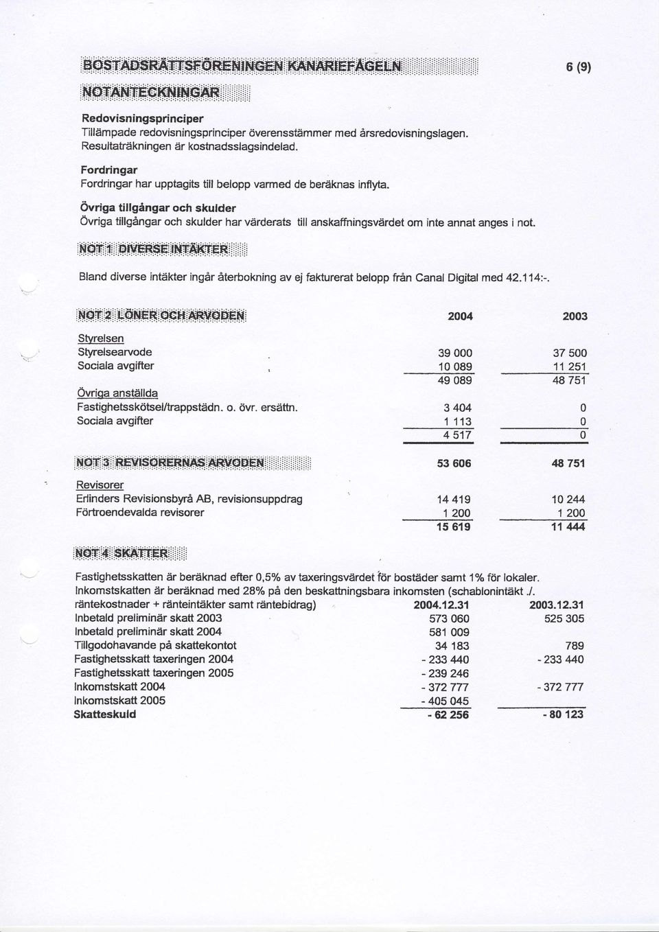 Ovriga tillgingar och skulder Ovriga tillgingar och skulder har vdrderats till anskaffningsvdrdet om inte annat anges i not. rliiefi iiliii.qry,hf$f:it!*r.