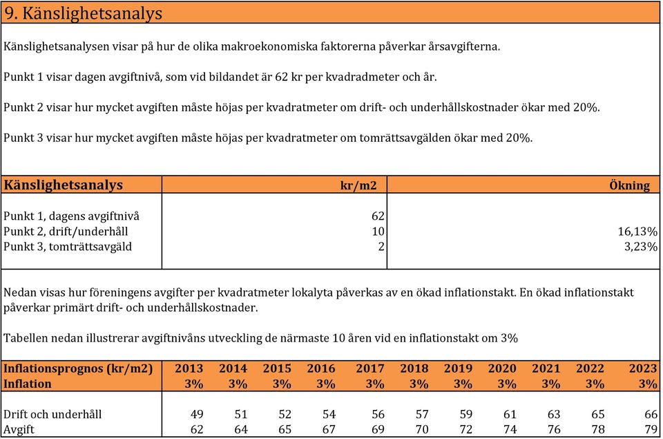 Punkt 3 visar hur mycket avgiften måste höjas per kvadratmeter om tomrättsavgälden ökar med 20%.