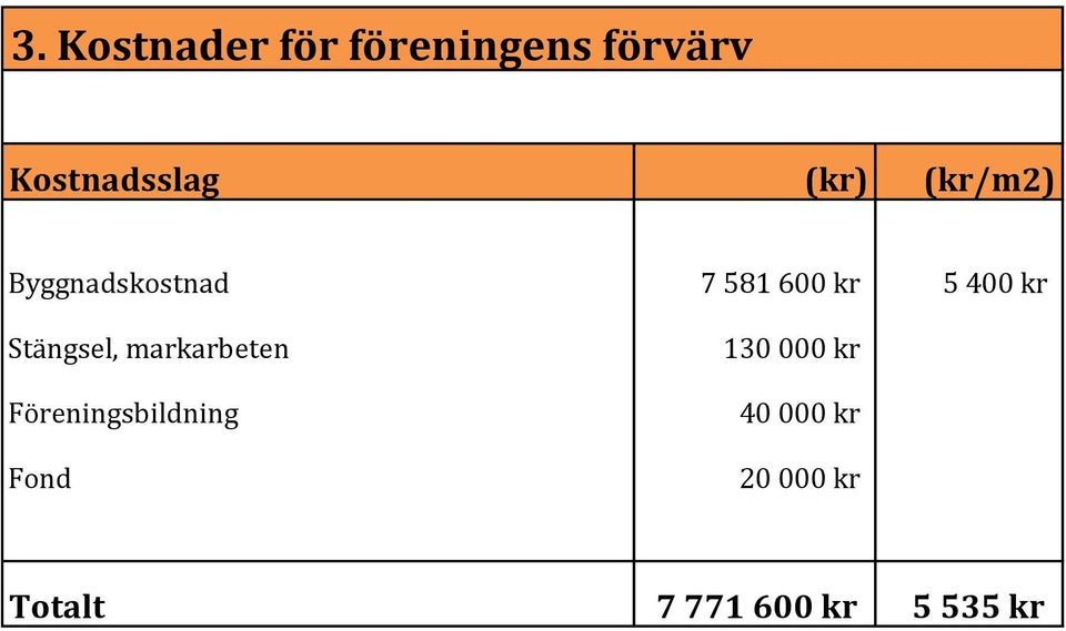 Stängsel, markarbeten Föreningsbildning Fond 130