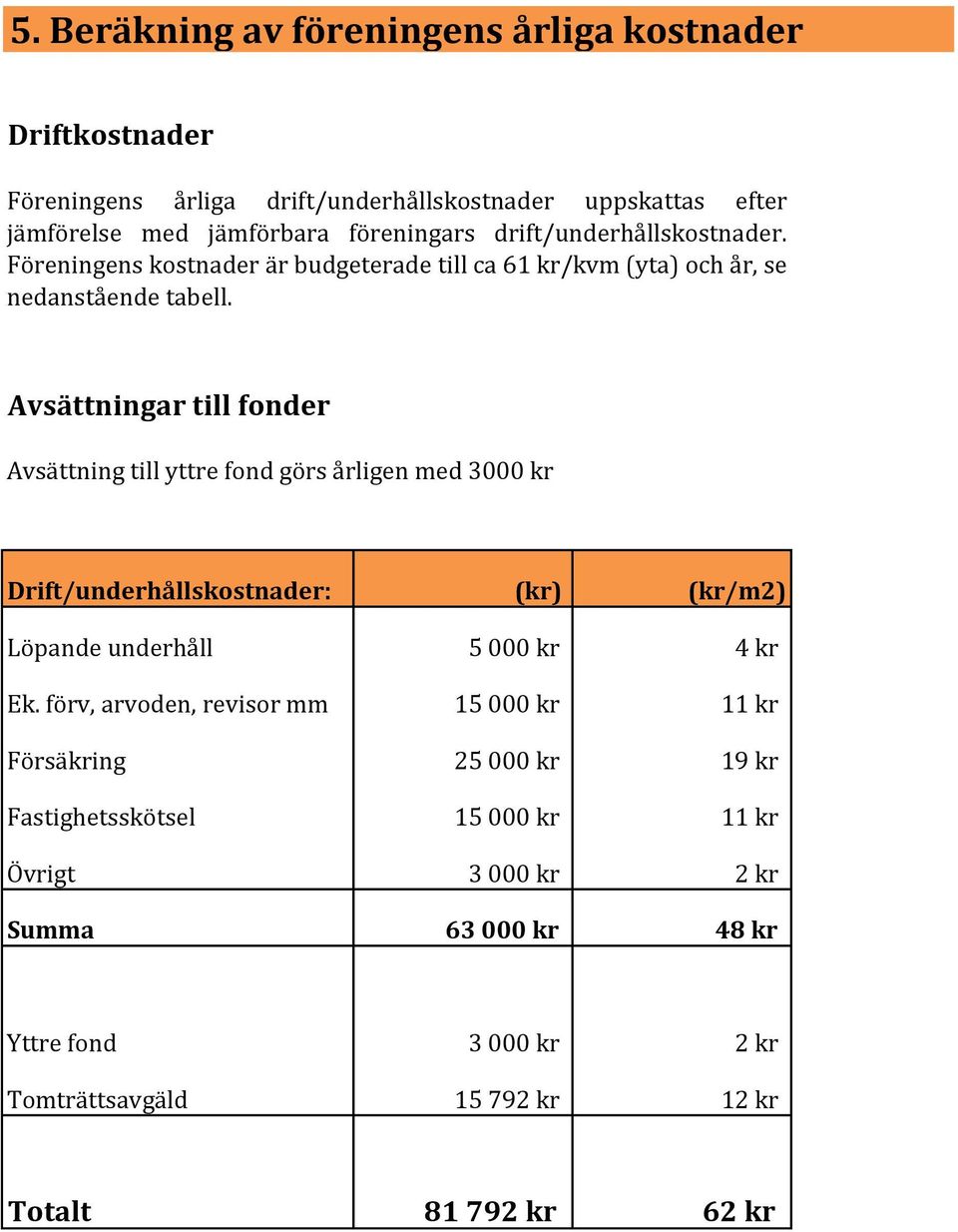 Avsättningar till fonder Avsättning till yttre fond görs årligen med 3000 kr Drift/underhållskostnader: (kr) (kr/m2) Löpande underhåll 5 000 kr 4 kr Ek.