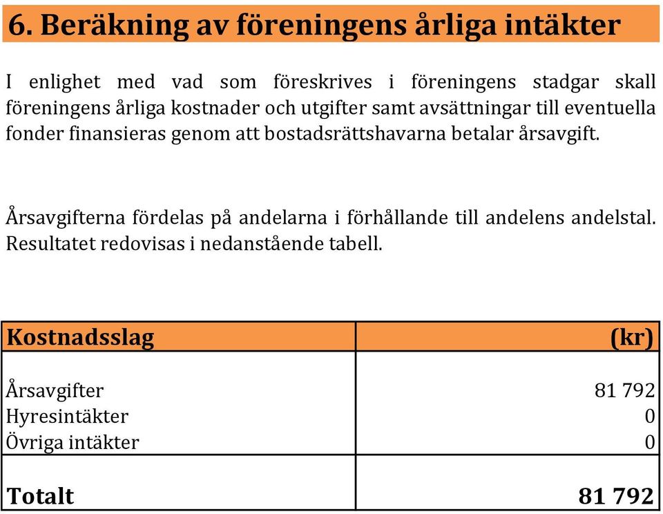 bostadsrättshavarna betalar årsavgift. Årsavgifterna fördelas på andelarna i förhållande till andelens andelstal.