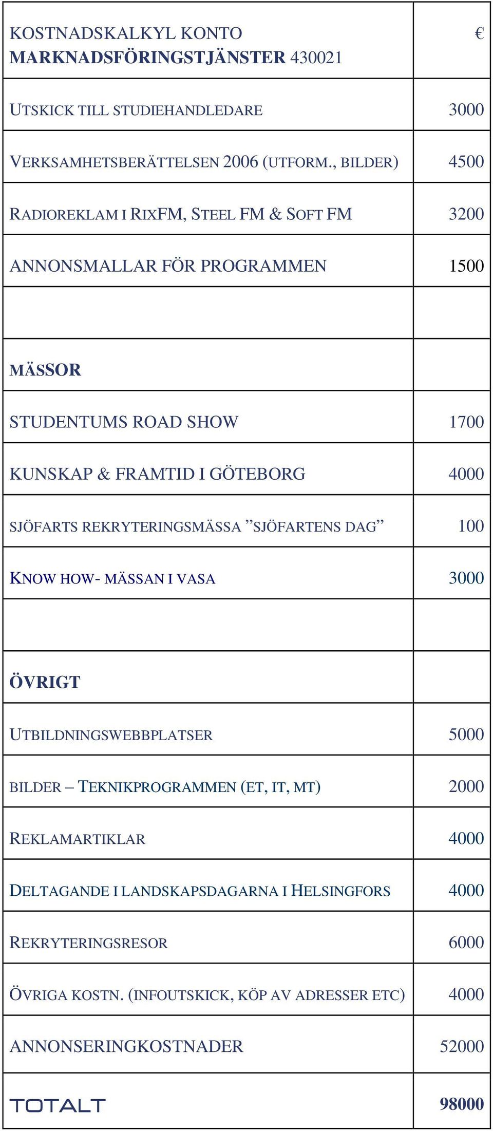 4000 SJÖFARTS REKRYTERINGSMÄSSA SJÖFARTENS DAG 100 KNOW HOW- MÄSSAN I VASA 3000 ÖVRIGT UTBILDNINGSWEBBPLATSER 5000 BILDER TEKNIKPROGRAMMEN (ET, IT, MT)
