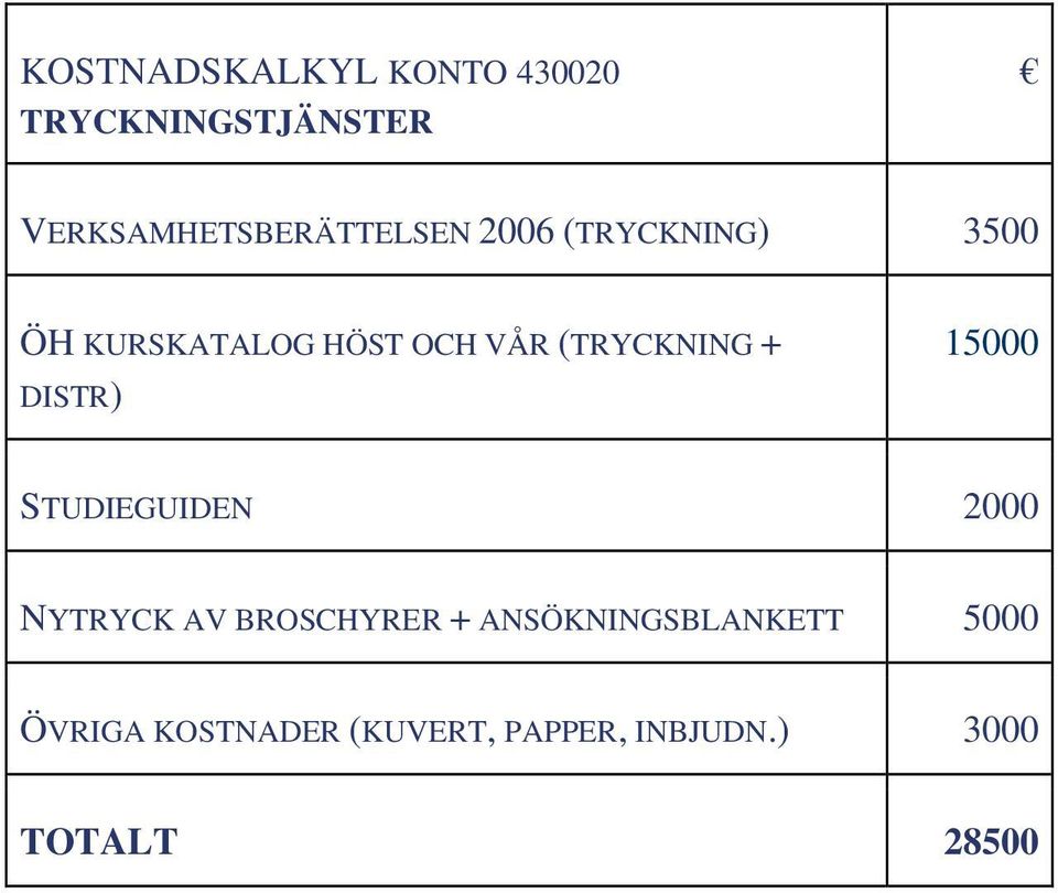 VÅR (TRYCKNING + DISTR) 15000 STUDIEGUIDEN 2000 NYTRYCK AV