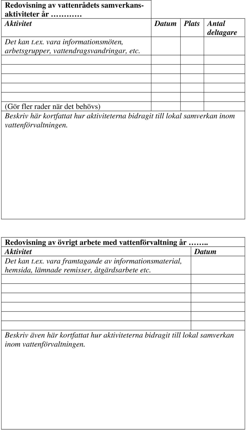 (Gör fler rader när det behövs) Beskriv här kortfattat hur aktiviteterna bidragit till lokal samverkan inom vattenförvaltningen.