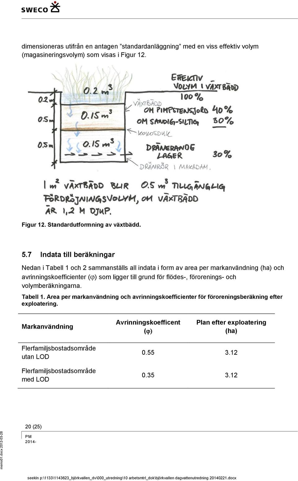 grund för flödes-, förorenings- och volymberäkningarna. Tabell 1. Area per markanvändning och avrinningskoefficienter för föroreningsberäkning efter exploatering.