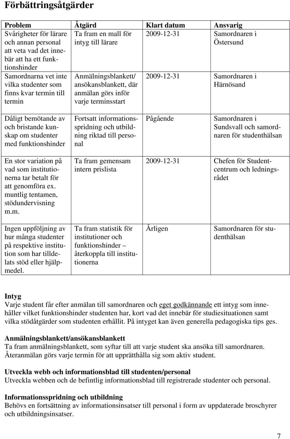 Härnösand Dåligt bemötande av och bristande kunskap om studenter med funktionshinder Fortsatt informationsspridning och utbildning riktad till personal Pågående Samordnaren i Sundsvall och