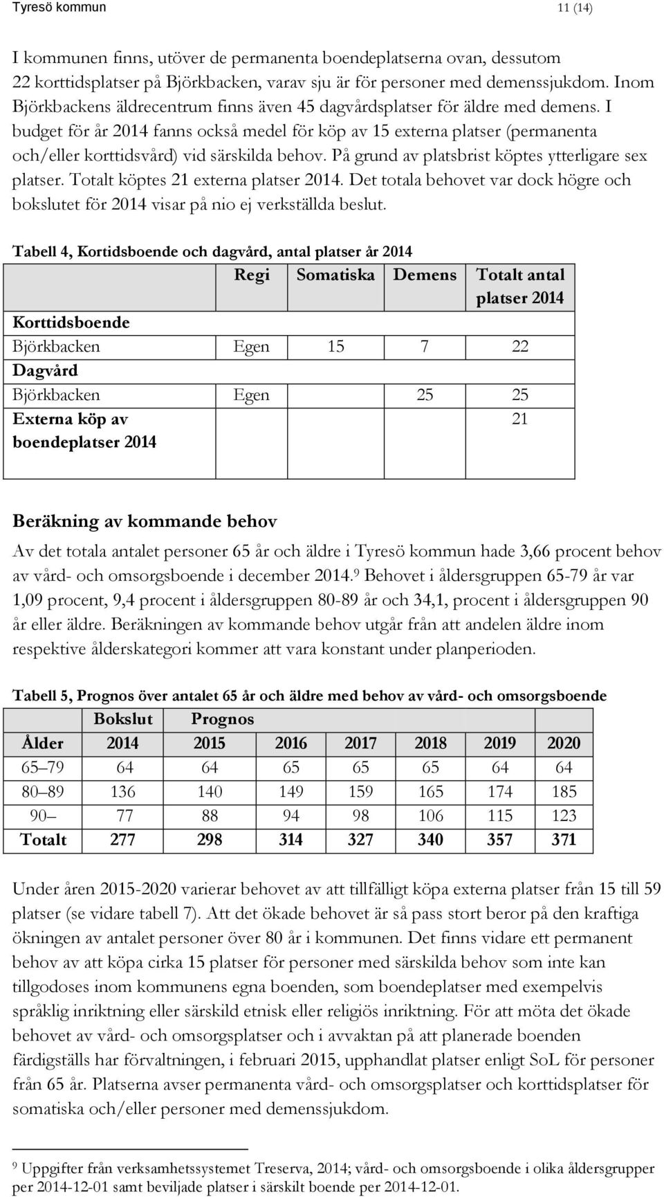 I budget för år 2014 fanns också medel för köp av 15 externa platser (permanenta och/eller korttidsvård) vid särskilda behov. På grund av platsbrist köptes ytterligare sex platser.