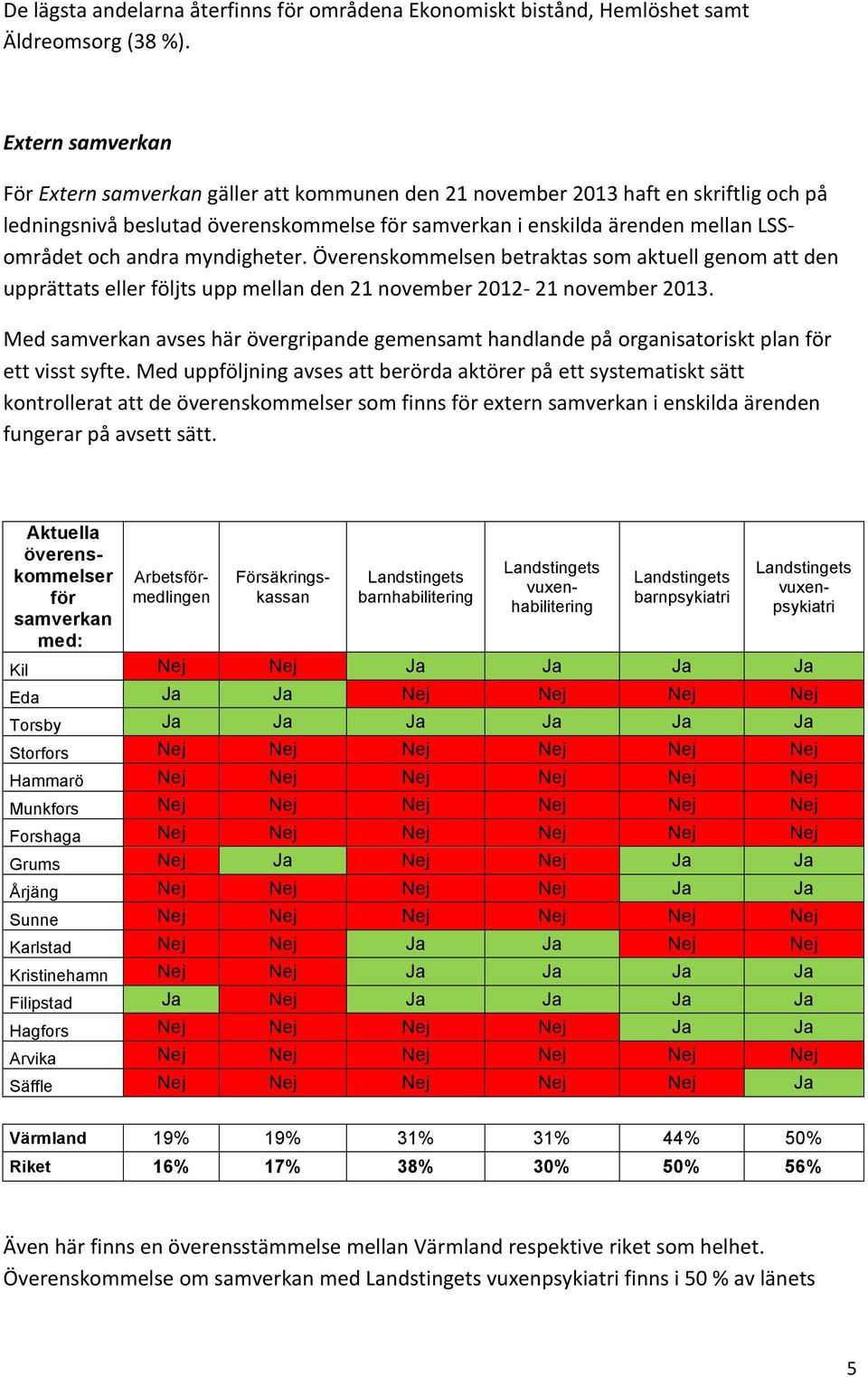 överenskommelsenbetraktassomaktuellgenomattden upprättatsellerföljtsuppmellanden21november212y21november213. Medsamverkanavseshärövergripandegemensamthandlandepåorganisatorisktplanför ettvisstsyfte.