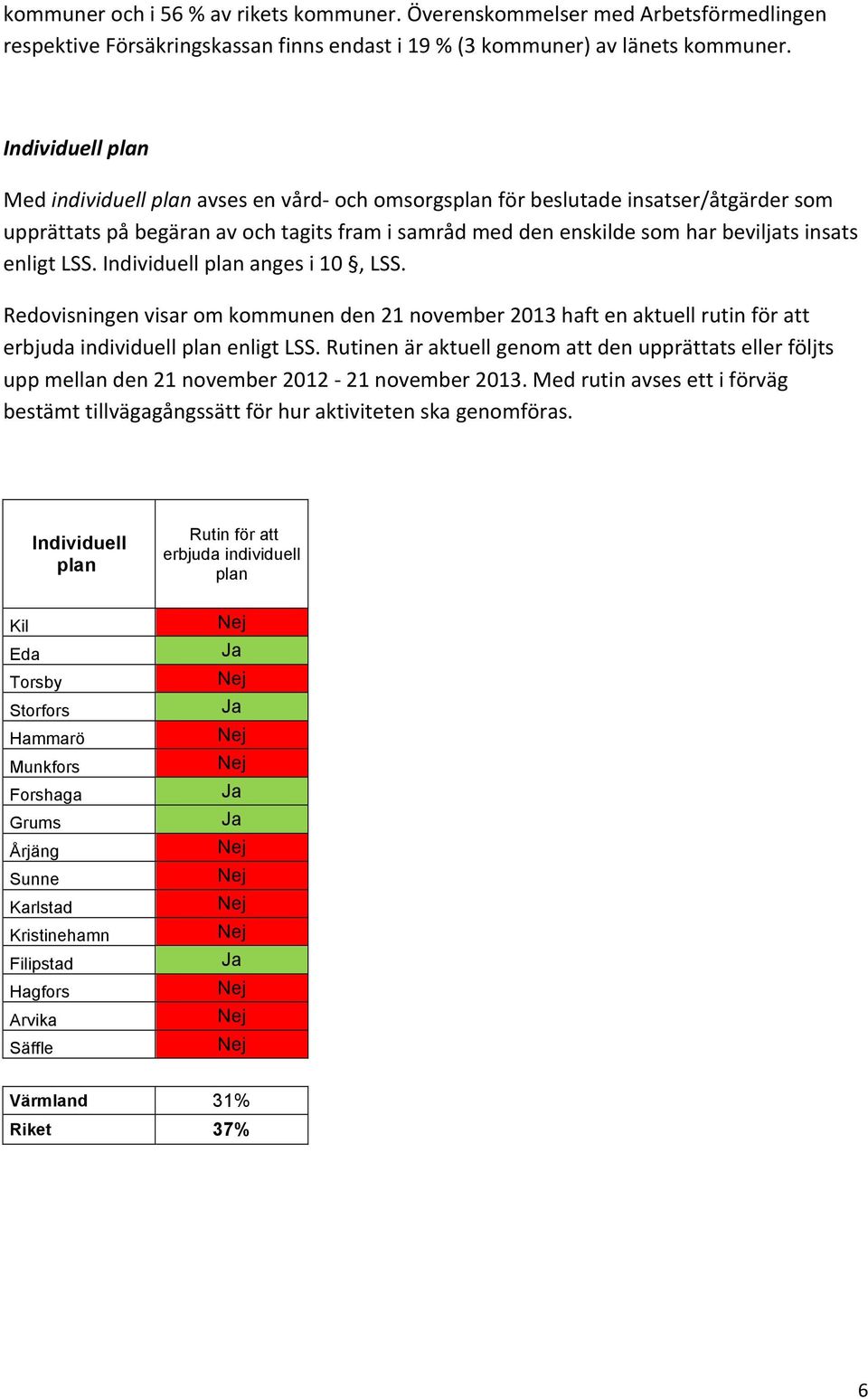 individuellplanangesi1,lss. Redovisningenvisaromkommunenden21november213haftenaktuellrutinföratt erbjudaindividuellplanenligtlss.