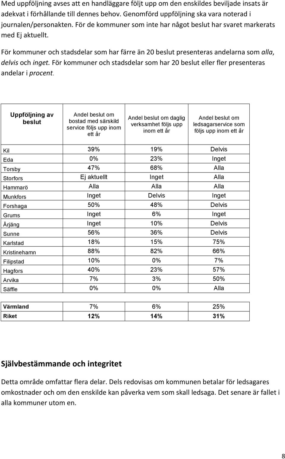 %förkommunerochstadsdelarsomhar2beslutellerflerpresenteras andelariprocent.