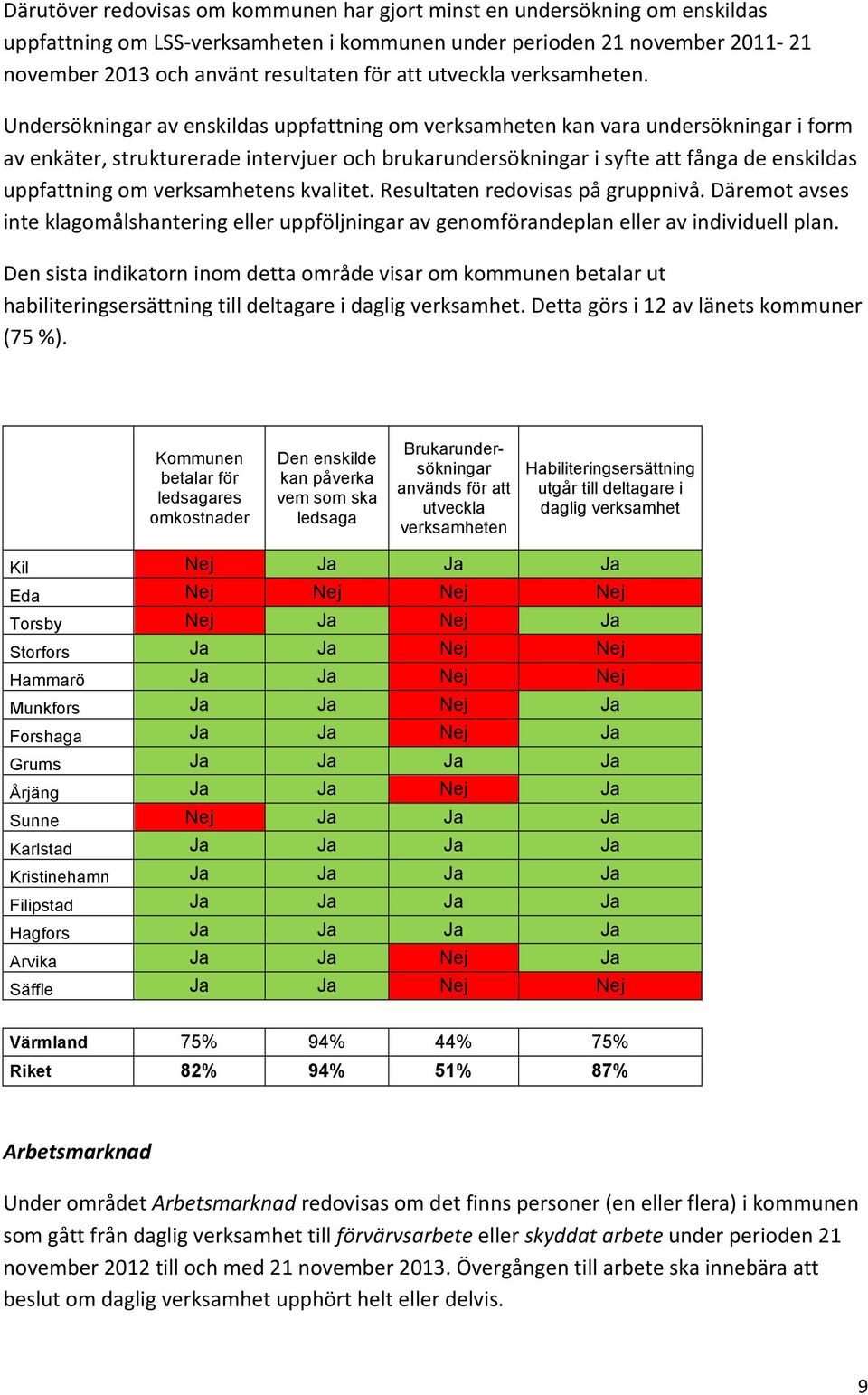 resultatenredovisaspågruppnivå.däremotavses inteklagomålshanteringelleruppföljningaravgenomförandeplanelleravindividuellplan.