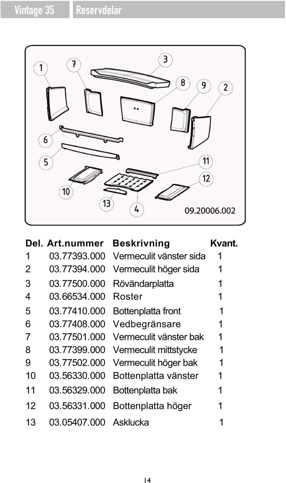 77501.000 Vermeculit vänster bak 1 8 03.77399.000 Vermeculit mittstycke 1 9 03.77502.000 Vermeculit höger bak 1 10 03.56330.000 Bottenplatta vänster 1 11 03.