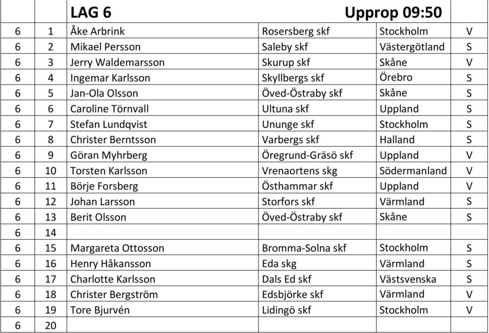 Öregrund-Gräsö skf Uppland V 6 10 Torsten Karlsson Vrenaortens skg Södermanland V 6 11 Börje Forsberg Östhammar skf Uppland V 6 12 Johan Larsson Storfors skf Värmland S 6 13 Berit Olsson Öved-Östraby