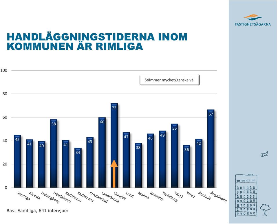 RIMLIGA 58 72 55 45 41