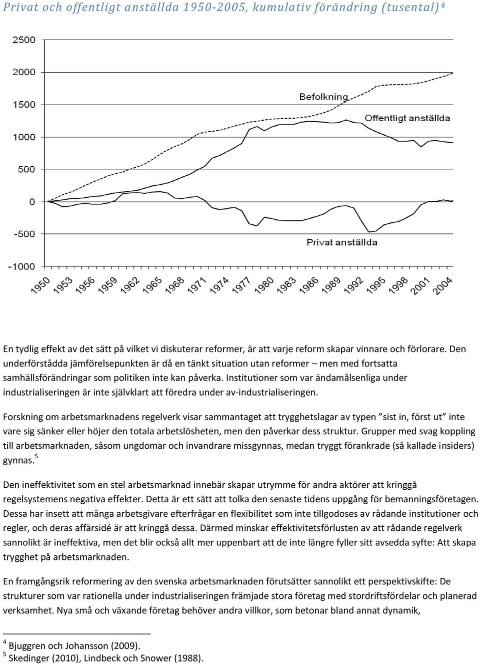 Institutioner som var ändamålsenliga under industrialiseringen är inte självklart att föredra under av-industrialiseringen.