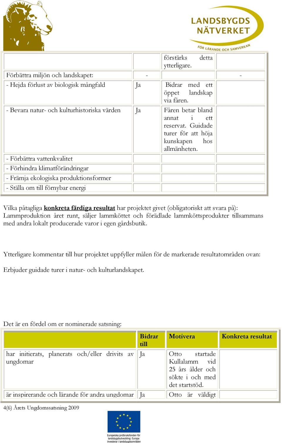 - Förbättra vattenkvalitet - Förhindra klimatförändringar - Främja ekologiska produktionsformer - Ställa om till förnybar energi Vilka påtagliga konkreta färdiga resultat har projektet givet