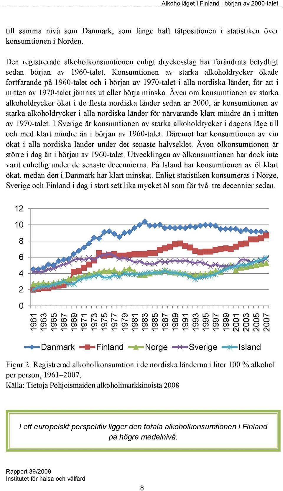 Konsumtionen av starka alkoholdrycker ökade fortfarande på 1960-talet och i början av 1970-talet i alla nordiska länder, för att i mitten av 1970-talet jämnas ut eller börja minska.