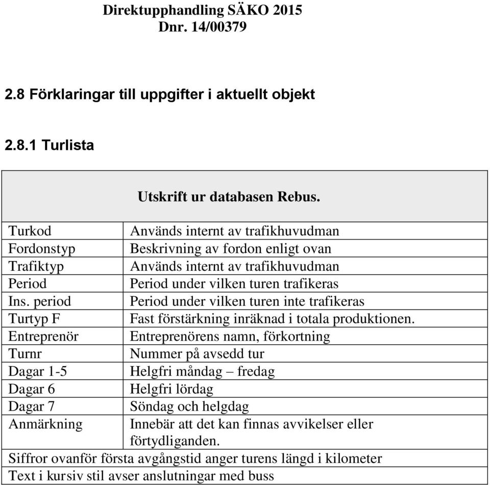 Används internt av trafikhuvudman Beskrivning av fordon enligt ovan Används internt av trafikhuvudman Period under vilken turen trafikeras Period under vilken turen inte