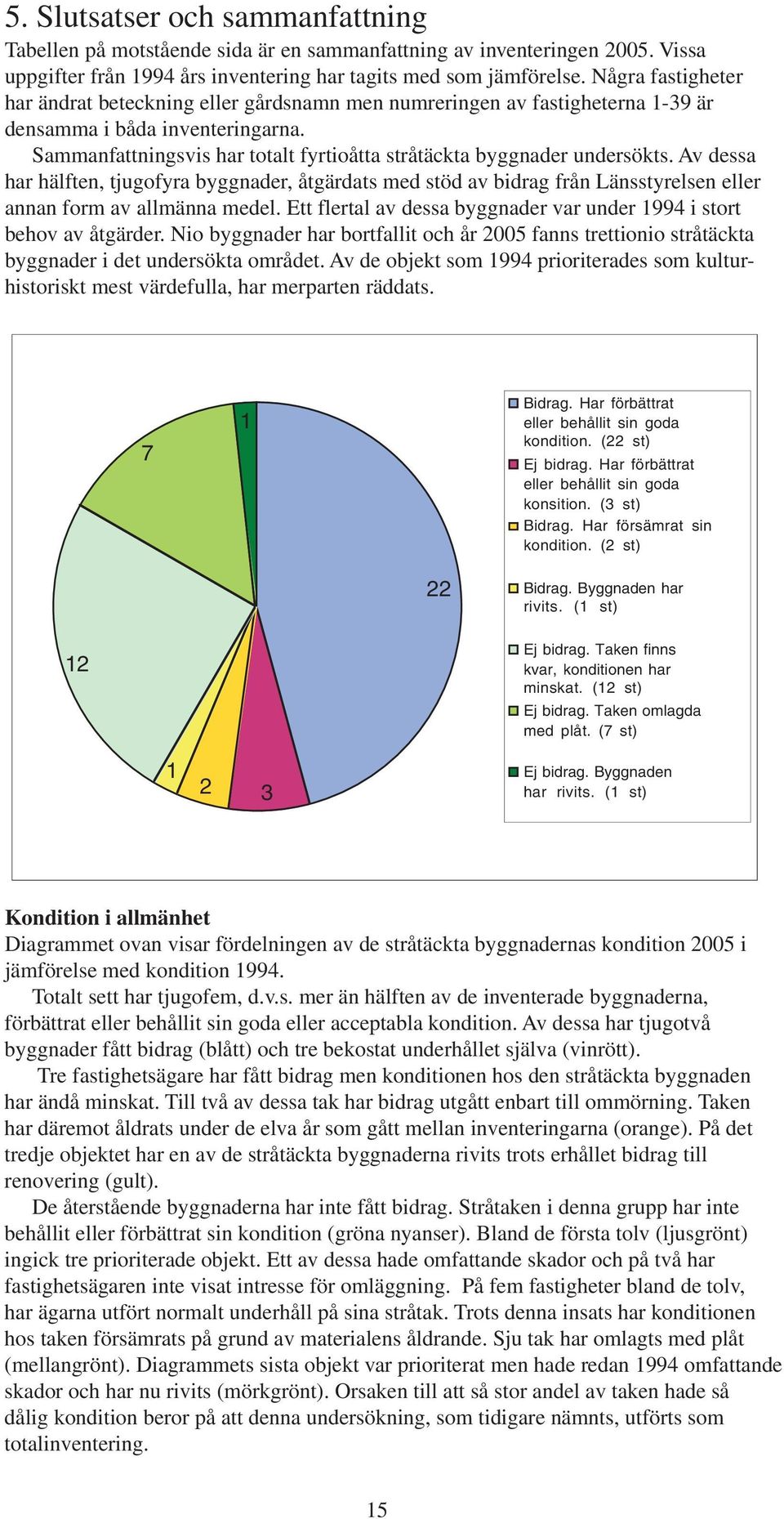 Sammanfattningsvis har totalt fyrtioåtta stråtäckta byggnader undersökts. Av dessa har hälften, tjugofyra byggnader, åtgärdats med stöd av bidrag från Länsstyrelsen eller annan form av allmänna medel.