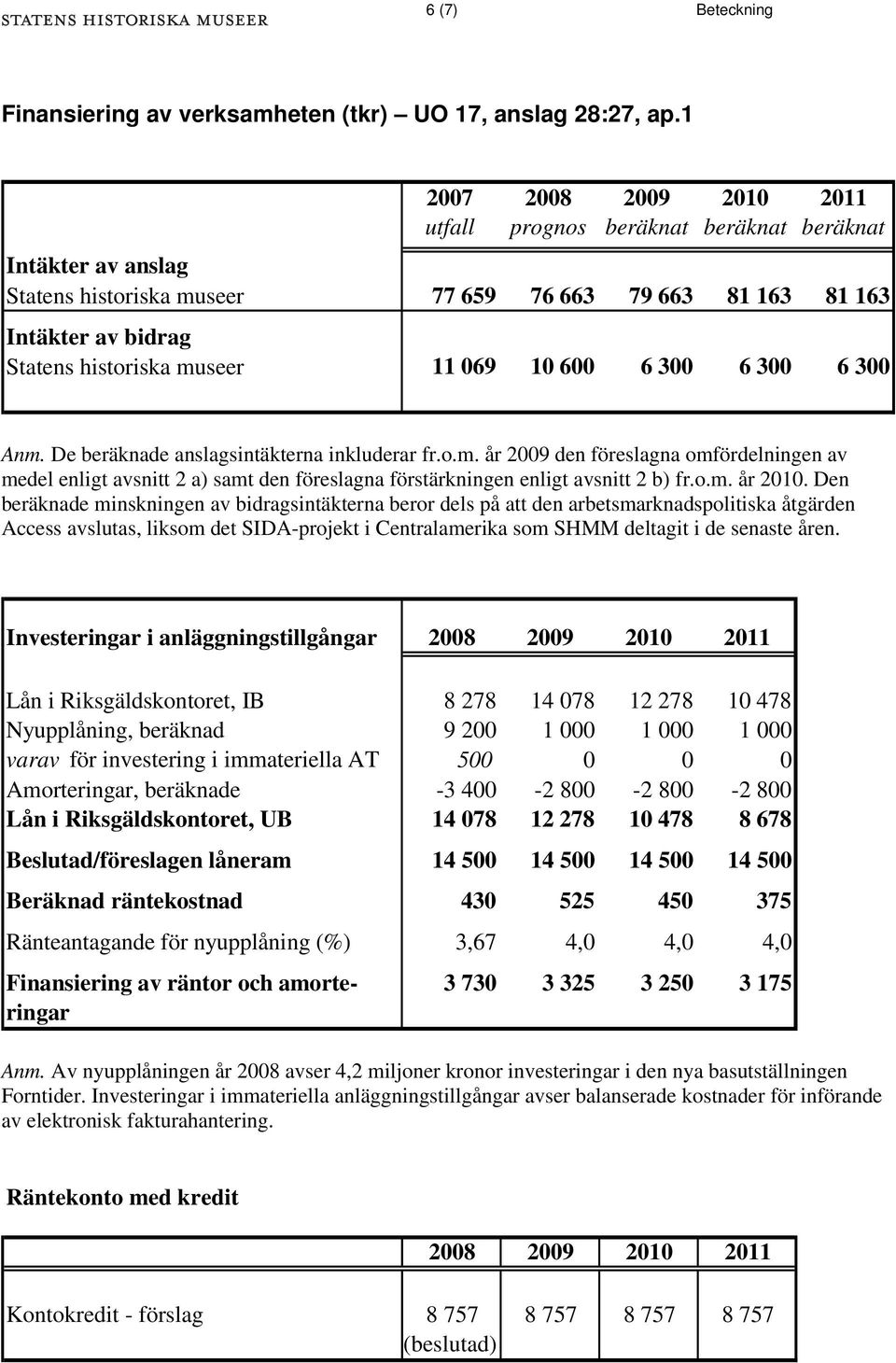 Anm. De beräknade anslagsintäkterna inkluderar fr.o.m. år 2009 den föreslagna omfördelningen av medel enligt avsnitt 2 a) samt den föreslagna förstärkningen enligt avsnitt 2 b) fr.o.m. år 2010.